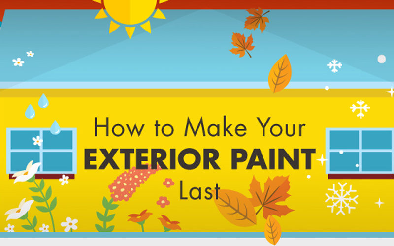 exterior paint banner